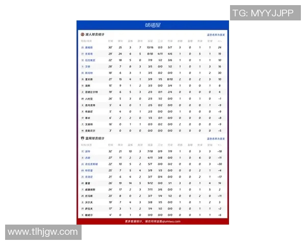 NBA新赛季得分王竞争格局与核心球员数据深度解析