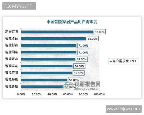 奥运会中新兴小项的观赏性提升与商业价值发展前景分析