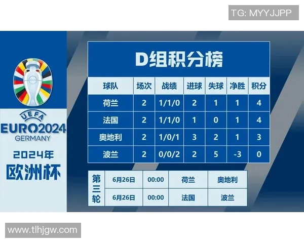 欧洲杯参赛球队赛后数据深度分析与技战术改进提升建议